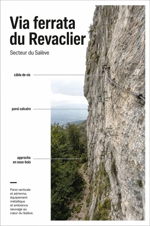 Via ferrata revaclier sur paroi calcaire aérienne près du Salève